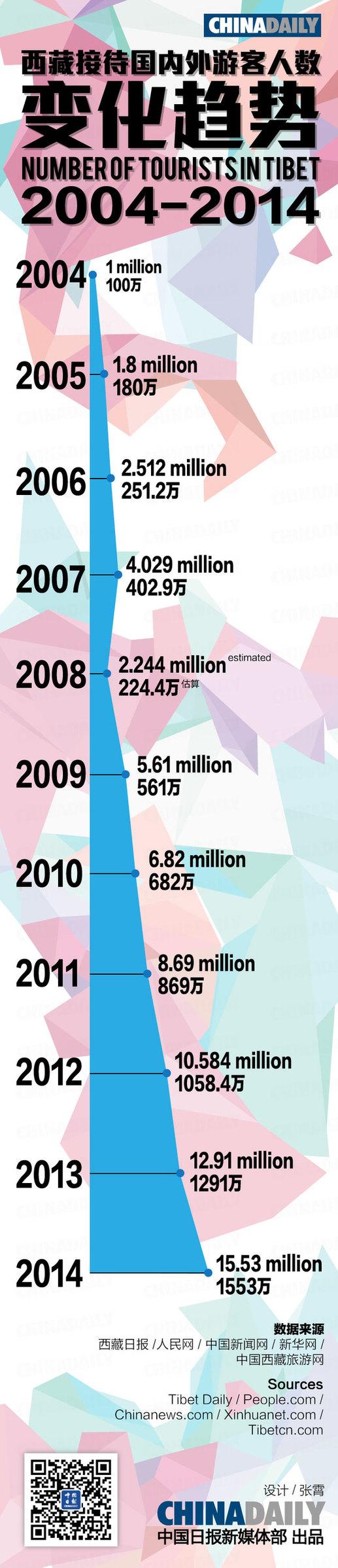 輝煌50年:西藏公路從無到有 世界游客暢行“世界屋脊”