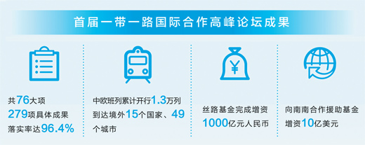一帶一路,“21世紀的一項開創性倡議”(風從東方來——國際人士談一帶一路合作)
