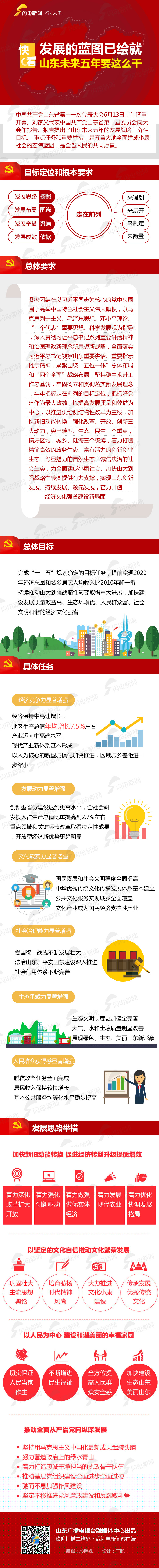 山東未來五年就這么干確定版.jpg