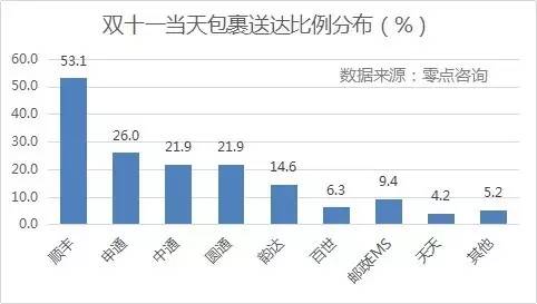 {(dio)@ʾpʮһյMУSĵ_ߣռȸ_53.1%΄tǡͨһ_ͨͨAͨռȾ20%ϣ_Եͣռ14.6%EMSȰ_ʾ10%
