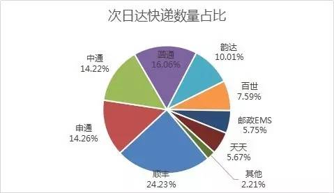 _f(sh)F(xin)SȻ24.23%Ŀf(sh)ռλAͨͨͨ_ڶλEMSȷΡ