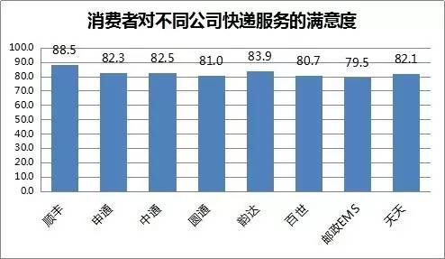fĕrЧͷՑB(ti)һҿf˾ɹcăɂҪ˜ʣwfpʮһg(zhn)Ŀf˾ıF(xin)ãÑĺuȎ׺80ϡSuȞ88.5_ͨͨfAͨEMSȡ